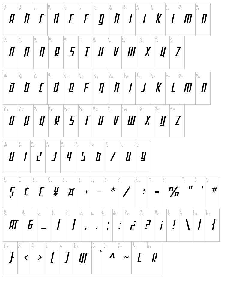 SF Square Root font map